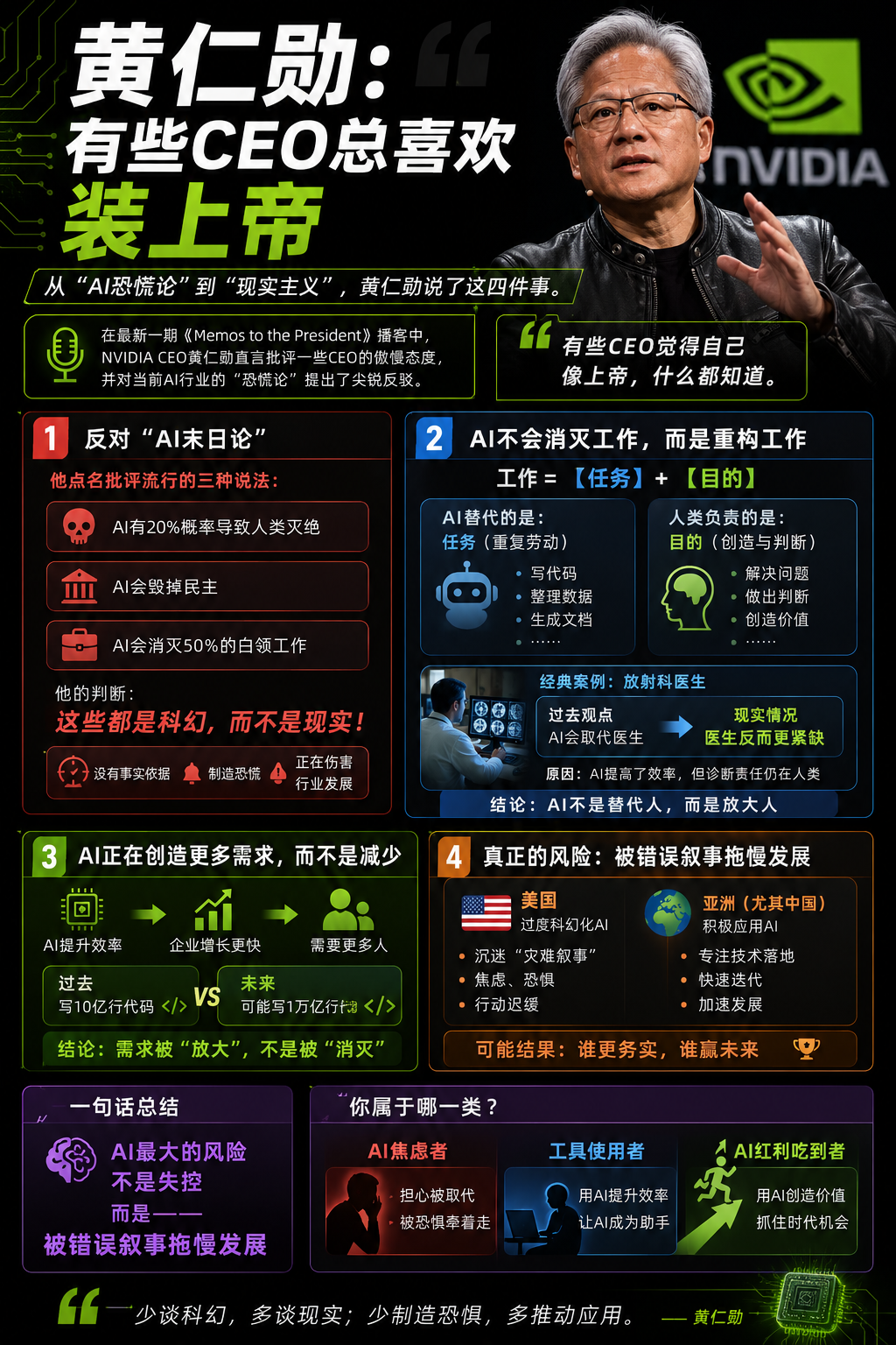 黄仁勋在《MemostothePresident》播客中直言，有些CEO总