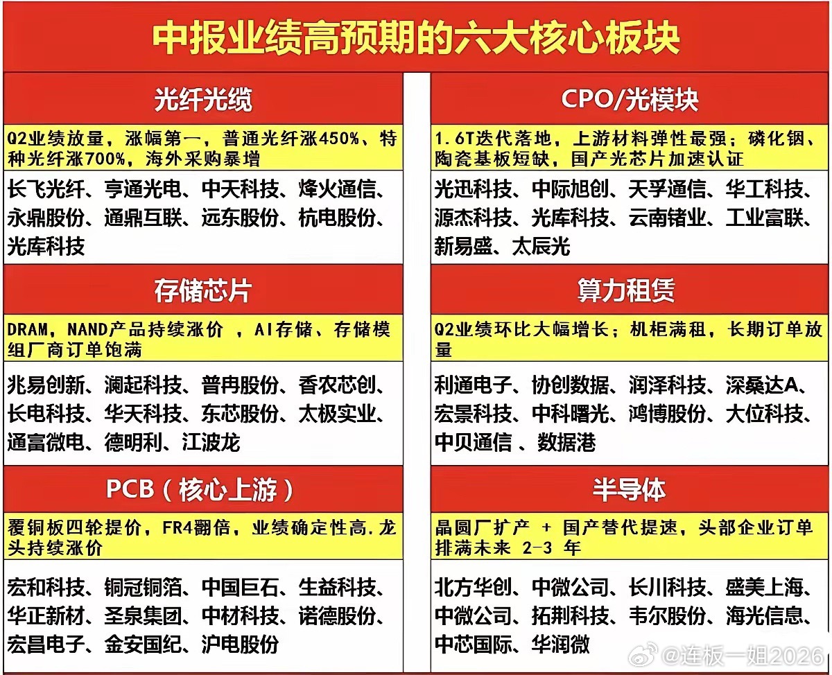 算力租赁，才是AI浪潮里真正的“卖水人”？别只盯着大模型了！真正闷声发大财的，可