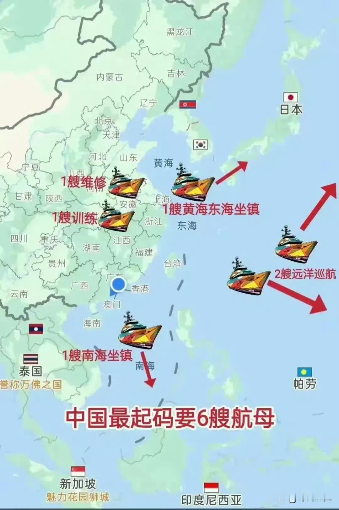 6艘航母是基本配置，但远远不够。太平洋方向基本要保证2-3个航母编队，这个大