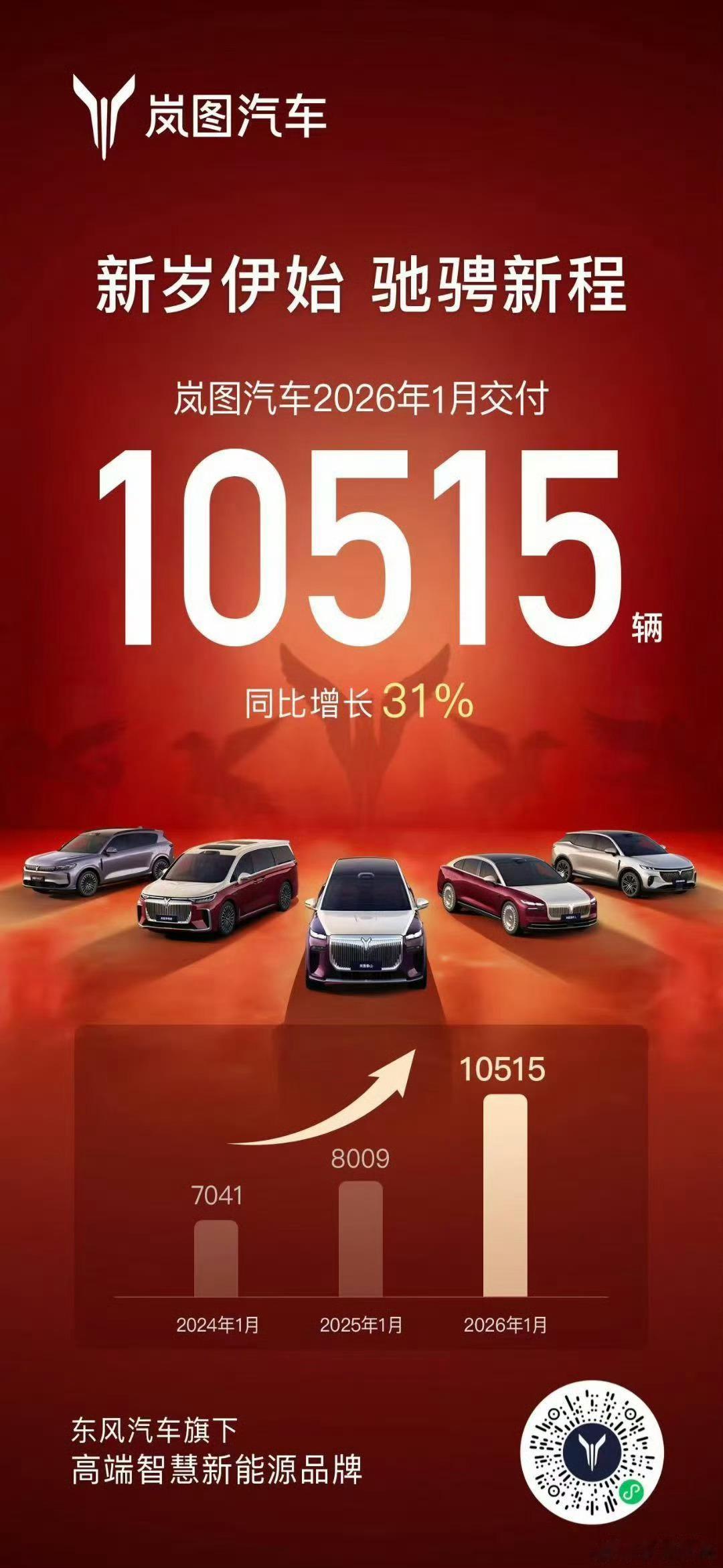 央企二哥先行，岚图好像没有怎么发力，泰山追光难道还在压单整合了风神、纳米和奕派的