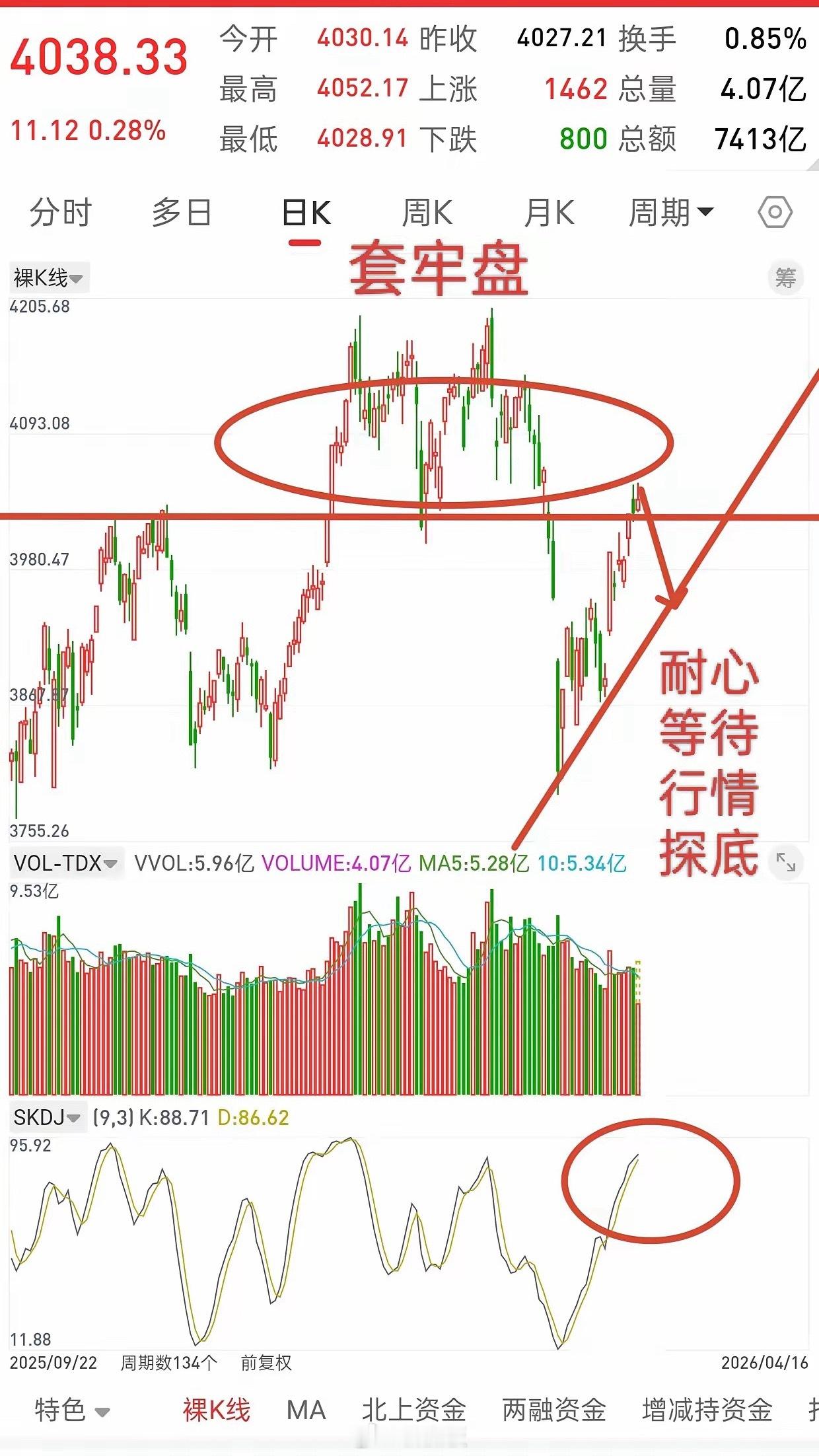 A股，所有的风险，都源于高位，所有的机会，都源于低位。如果你喜欢追高，那就要做