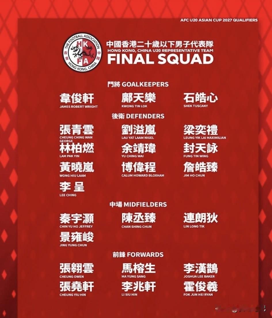 根据中国香港足总官方公布的消息，中国香港U20代表队参加U20亚洲杯预选赛的大名