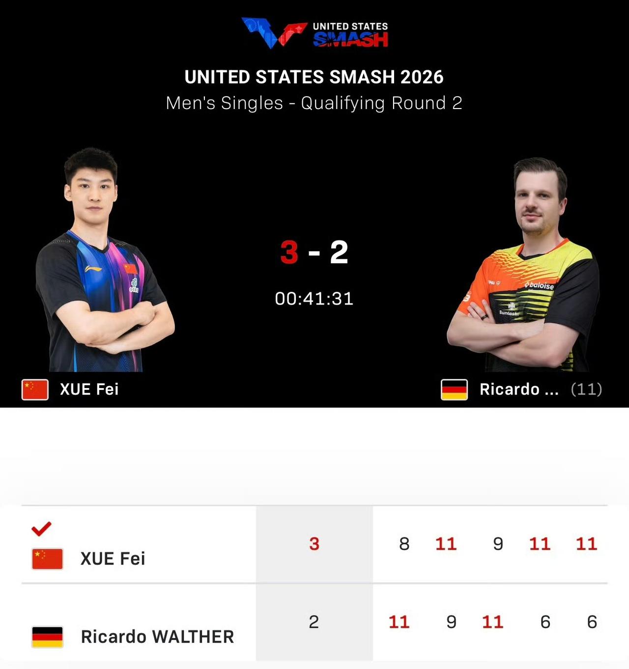 薛飞🇨🇳晋级资格赛最终轮！今日凌晨五点半，备受关注的一场2026年WTT美