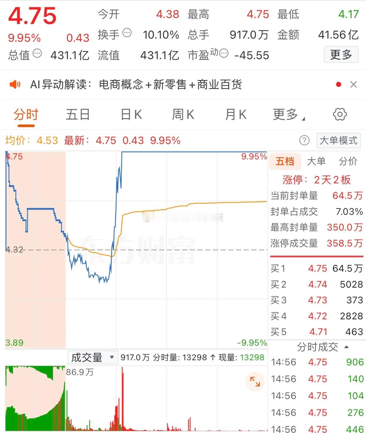 2025年12月9日，陈小群爆买3.06亿，各大股吧前十热股:淘股吧:1.安吉