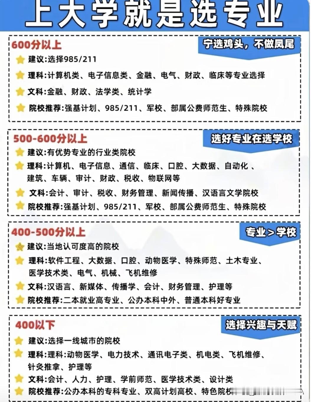 上大学选专业，分数段不同套路不同！宁当鸡头不做凤尾是真理☞☞☞选专业这事，