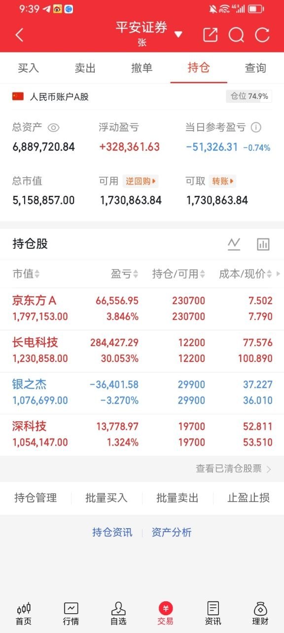 A股市场现状复盘感悟今年A股的行情，真的是极致的两极分化，赚钱和亏钱的差距天差地