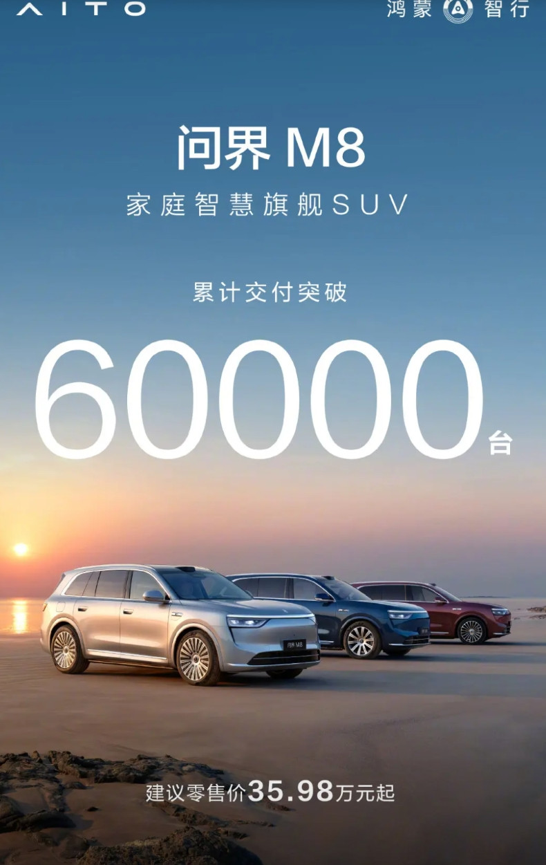 问界M8累计交付量突破60000台…近日，大嘴发微博称，赛力斯问界M8累计交付