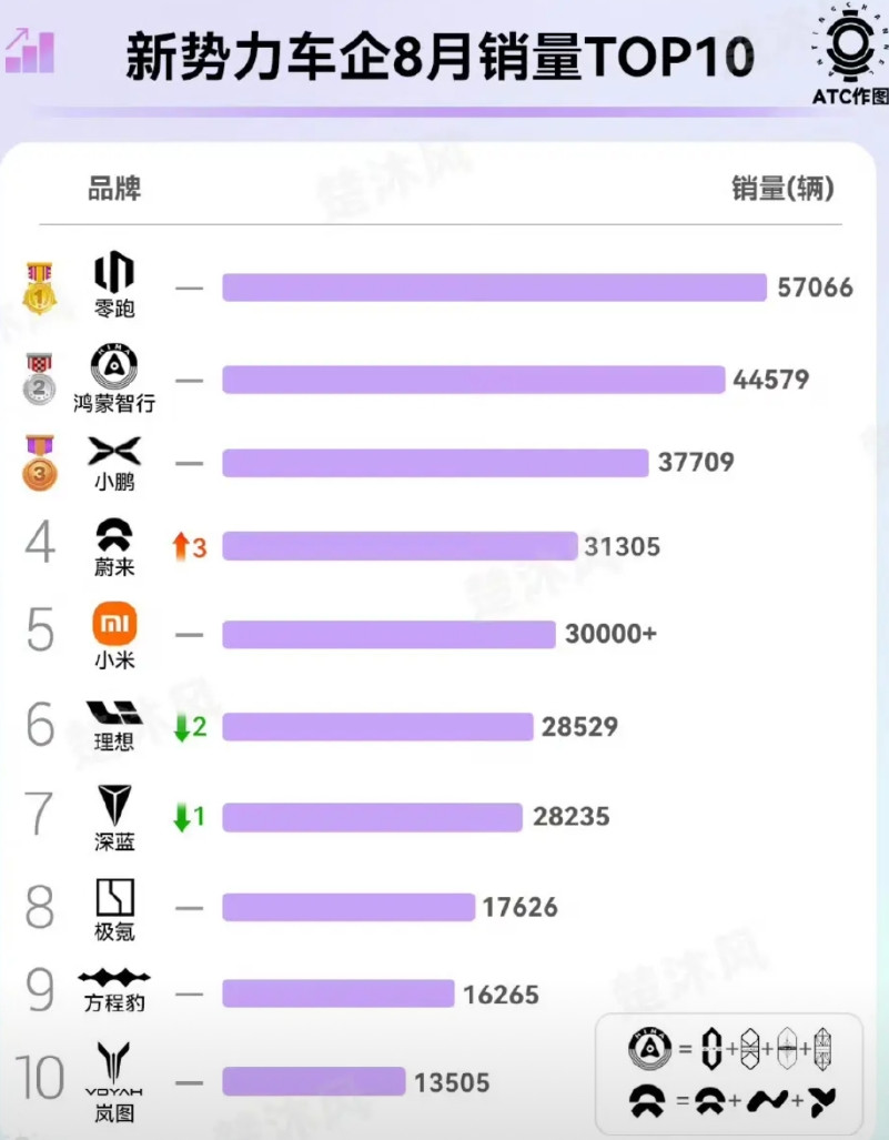 理想i6即将发布，预计月销破万！彻底扭转颓势！9月份重磅车型很多，理想i6关