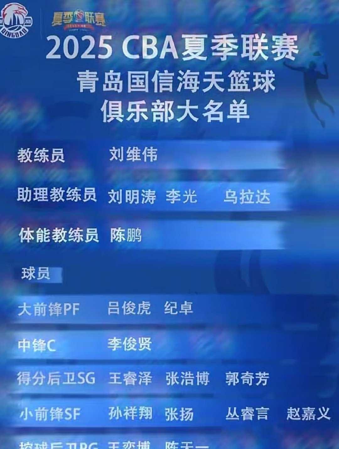 青岛签下两年超级新星！一人曾和张博源齐名近日青岛队夏季联赛名单出炉，令人意外的