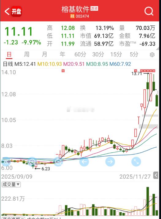 软件这边偏情绪一些的都地板了。