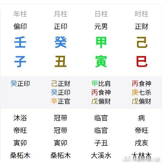 郭德纲的四柱八字，属鼠的，目前是戊午运，今年是丙午年，双午冲子，犯太岁！冲的是印