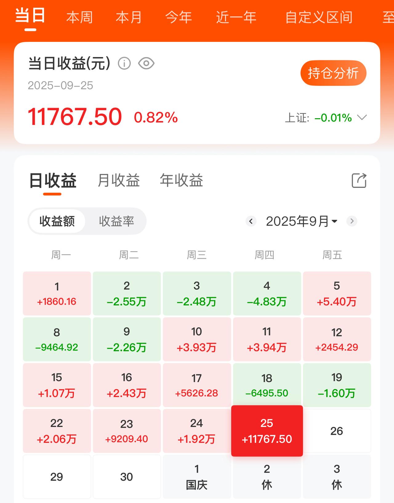 今天盈利一万一，怕节前大跌，减仓了三成。你认为接下来股市是什么走势这几天炒