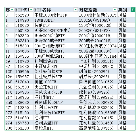 23个主要风格ETF，作为备选池。