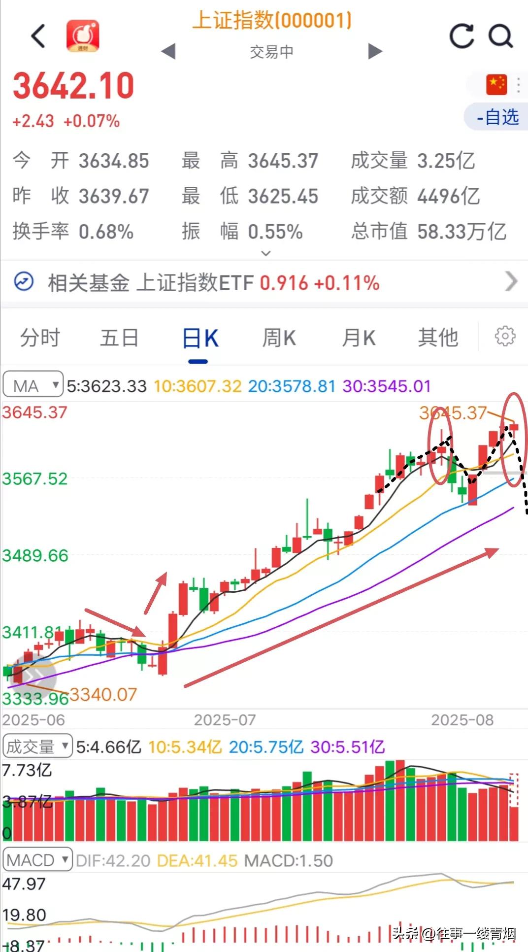 现在A股市场里面的四类人。第一类人等牛市，这是最多的一类，大多数是长期被深套，