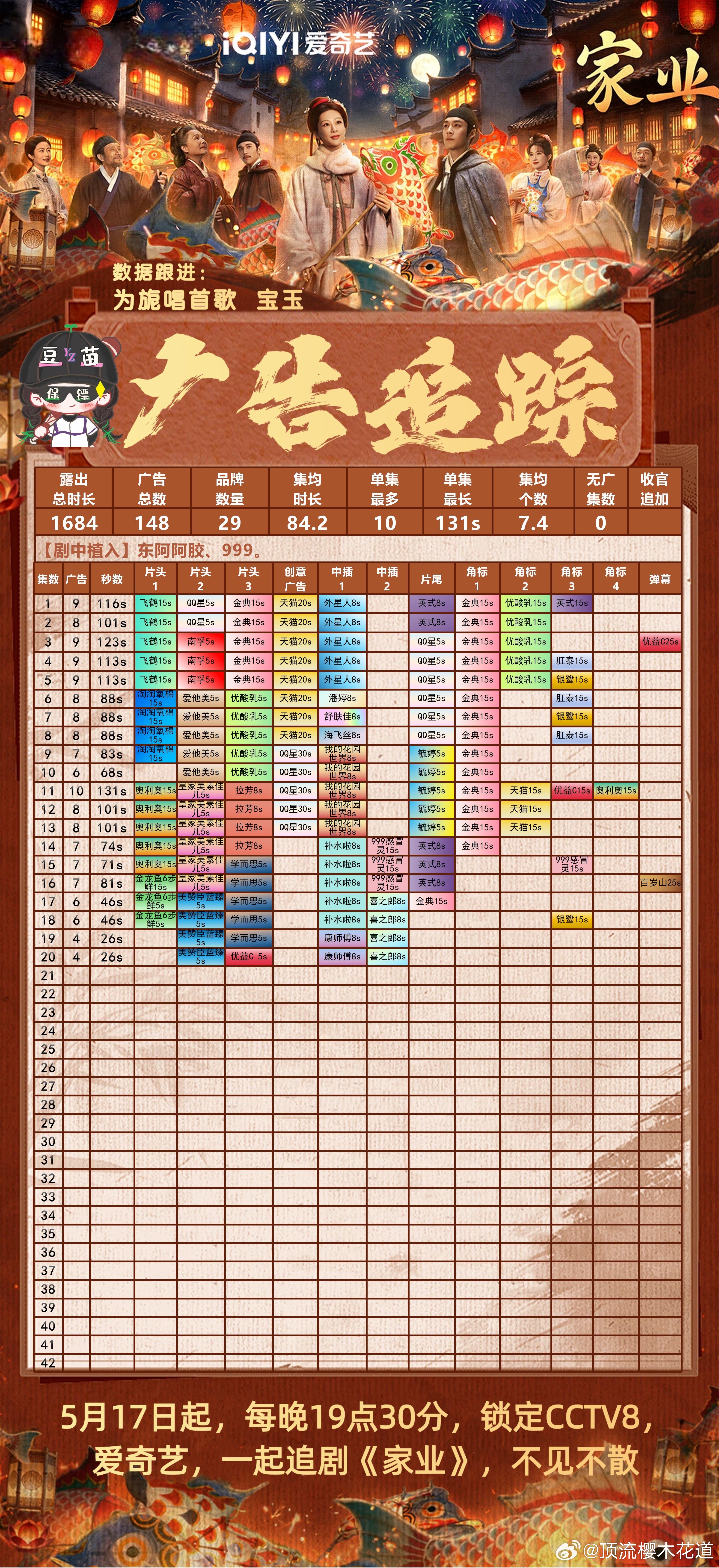 电视剧家业家业19-20集招商，不管算不算角标，家业招商都很顶。家业