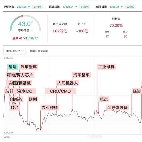 美联储加息落地，A股又软了！3850点，明天见生死？都以为利空出尽，结果A股