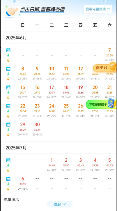 “电费伤不起啊”！到底月入多少钱才敢一晚上都开空调呢。最炎热最费电费的两个月来
