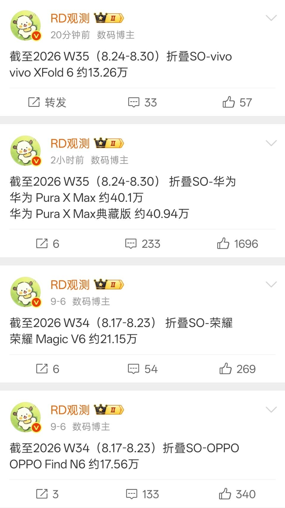 小米18Fold的销量，应该能超过荣耀OV的大折叠，但是追不上华为阔折叠。​