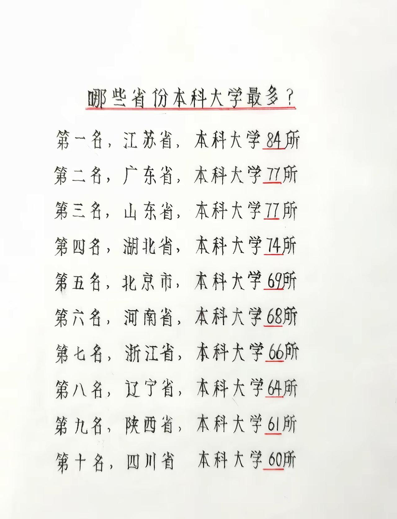 哪些省份本科大学数量最多？。本科院校哪家强？看完这份榜单，看懂各省教育家底真实
