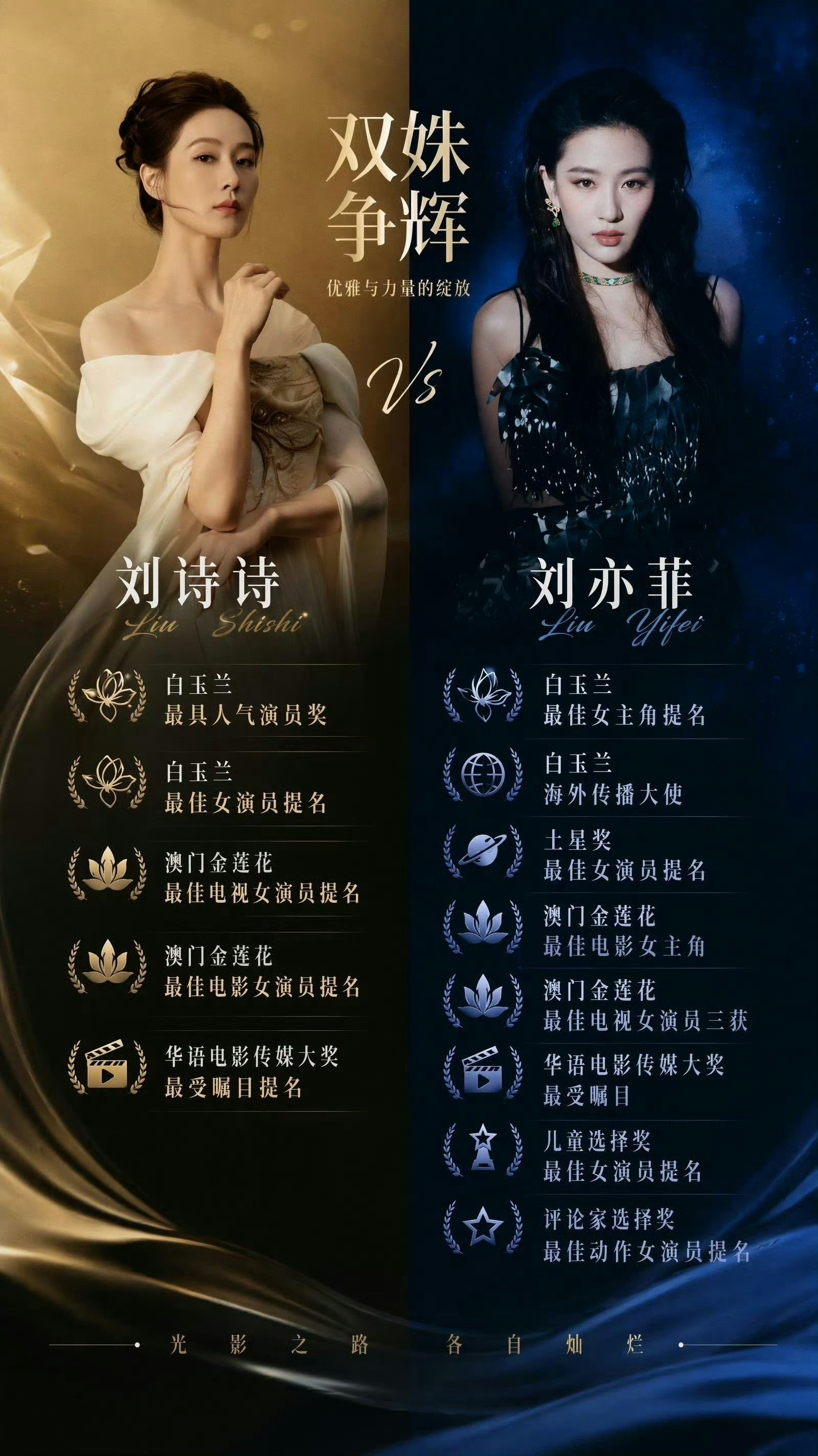 没有什么双姝，一直都是刘亦菲碾压啊……