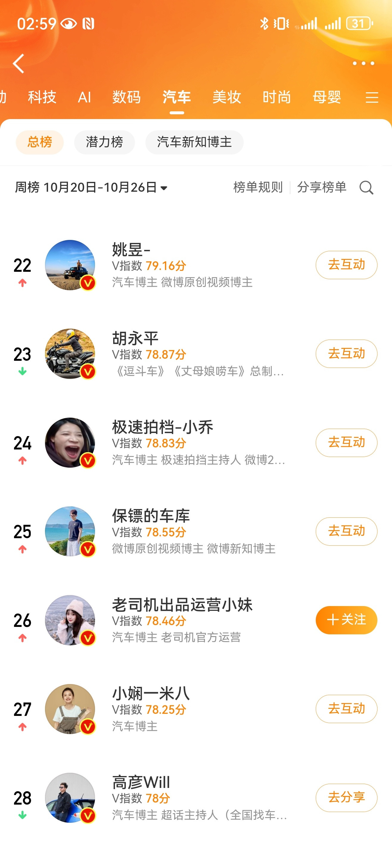 刚注意到这个周榜单掉了很多得卷起来了[笑着哭]​​​