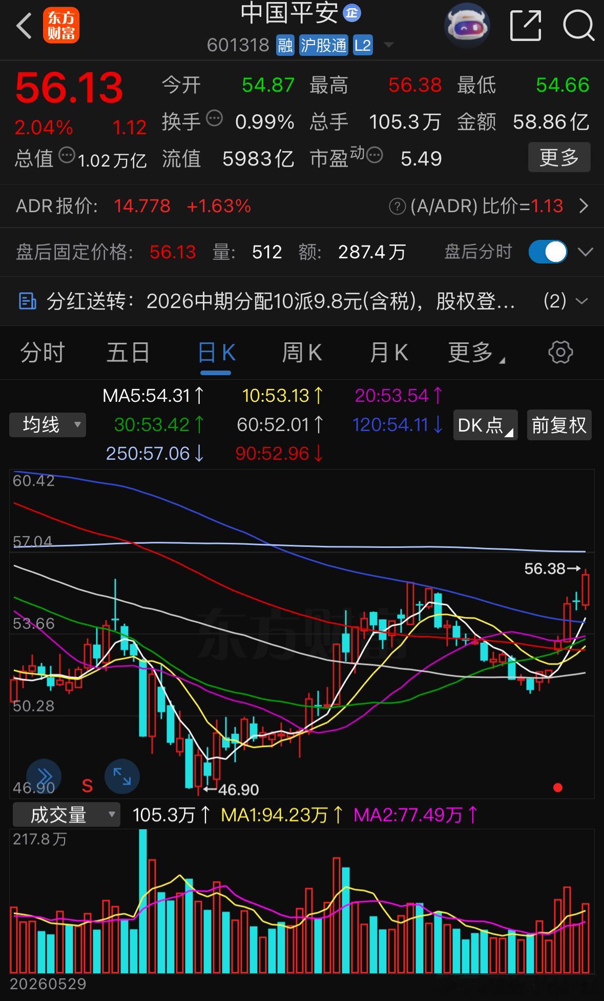 非常的稳，有望延续吃肉​​​