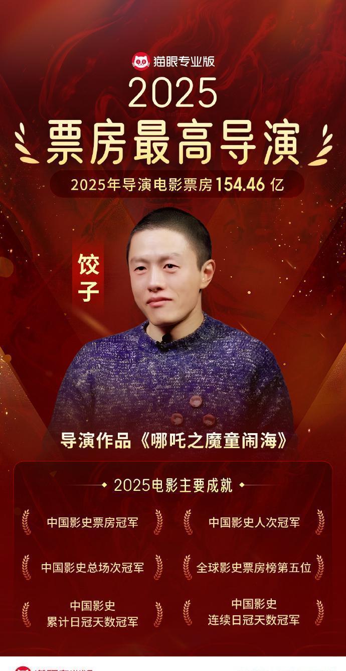 饺子导演凭《哪吒2》狂揽154亿，直接登顶中国影史票房第一。这事儿听着提气，但