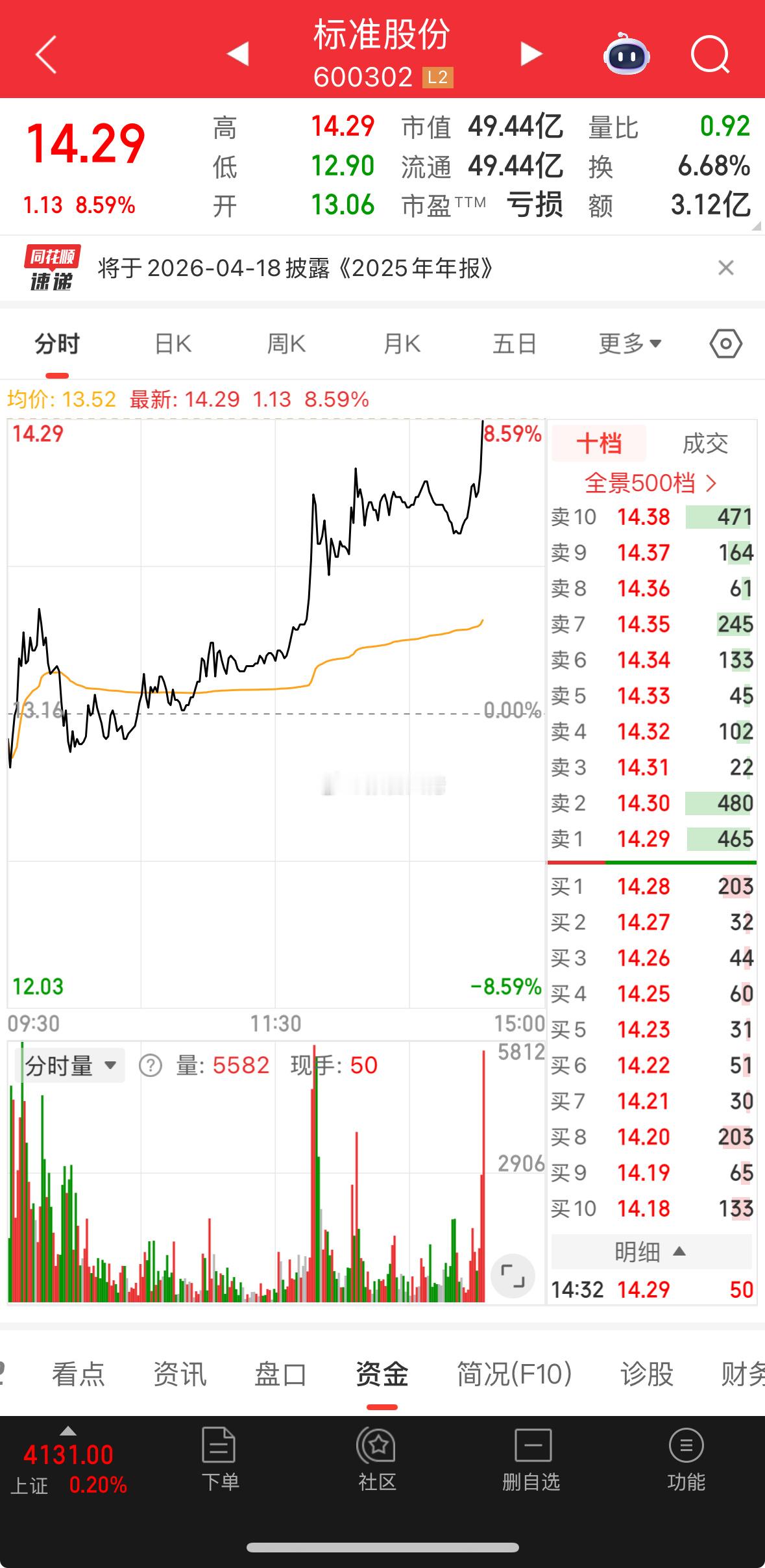 主力上班，两点半到点了