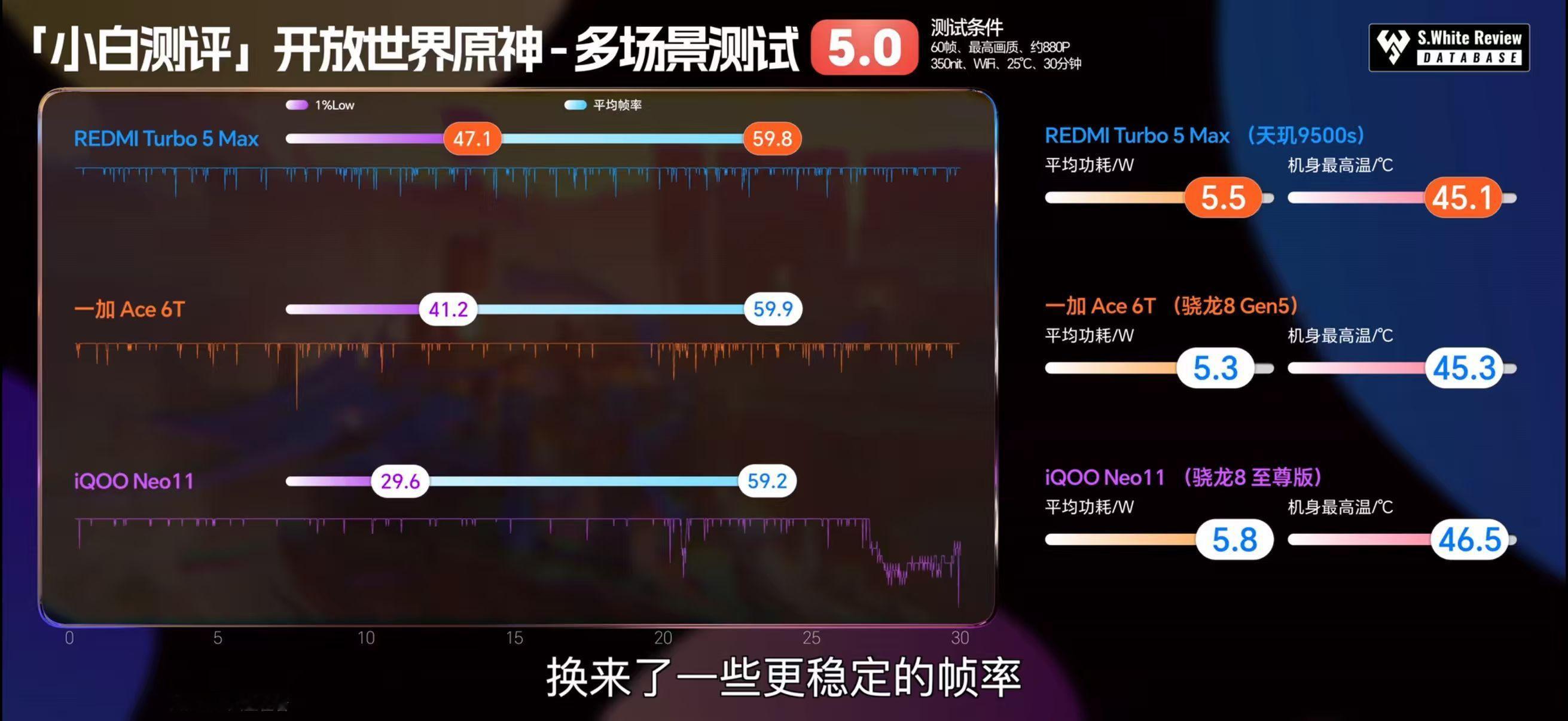 红米Turbo5Max就要来了，配置这块也是相当给力！天玑9500s旗舰芯直