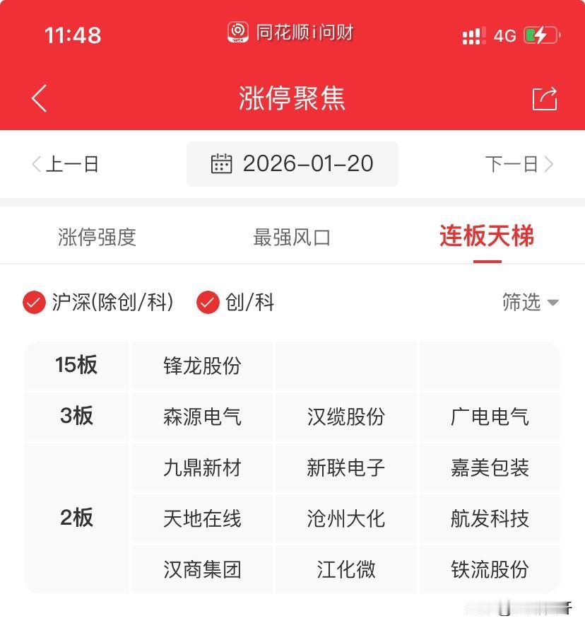 这个行情大冰点了，唯一一个还能高位锋龙却到了15板，好多同学问，这个不需要管么？