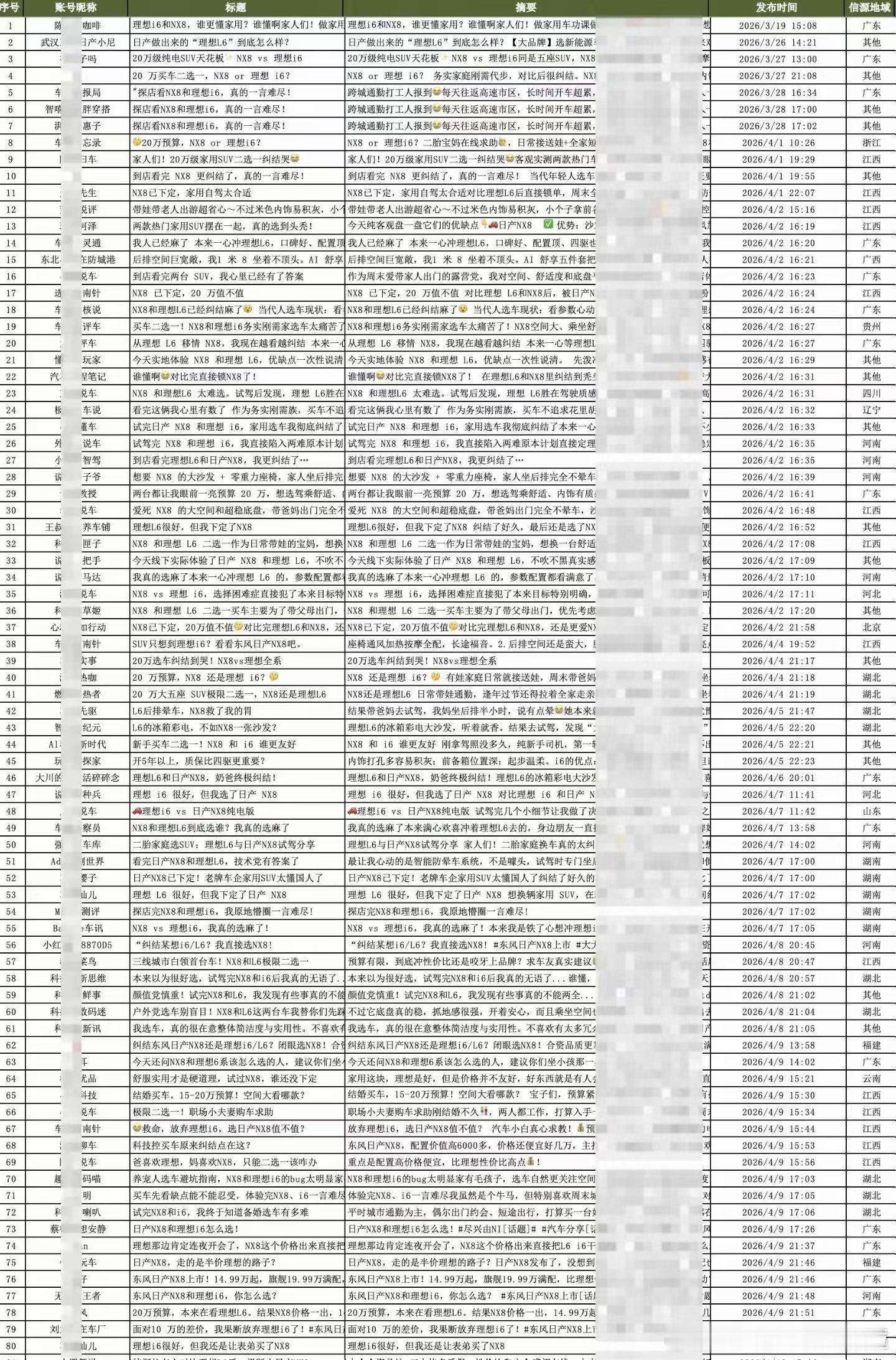李想最新朋友提到了以后谁黑他们，他们会查清楚并全部公示。图二是理想汽车法务部公示