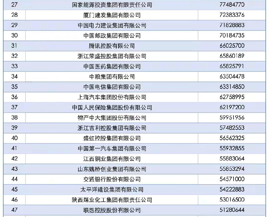 每天实实在在的生产各类铜线，铜箔、铜材料的公司，还是搞不过收提现费、游戏充值的企