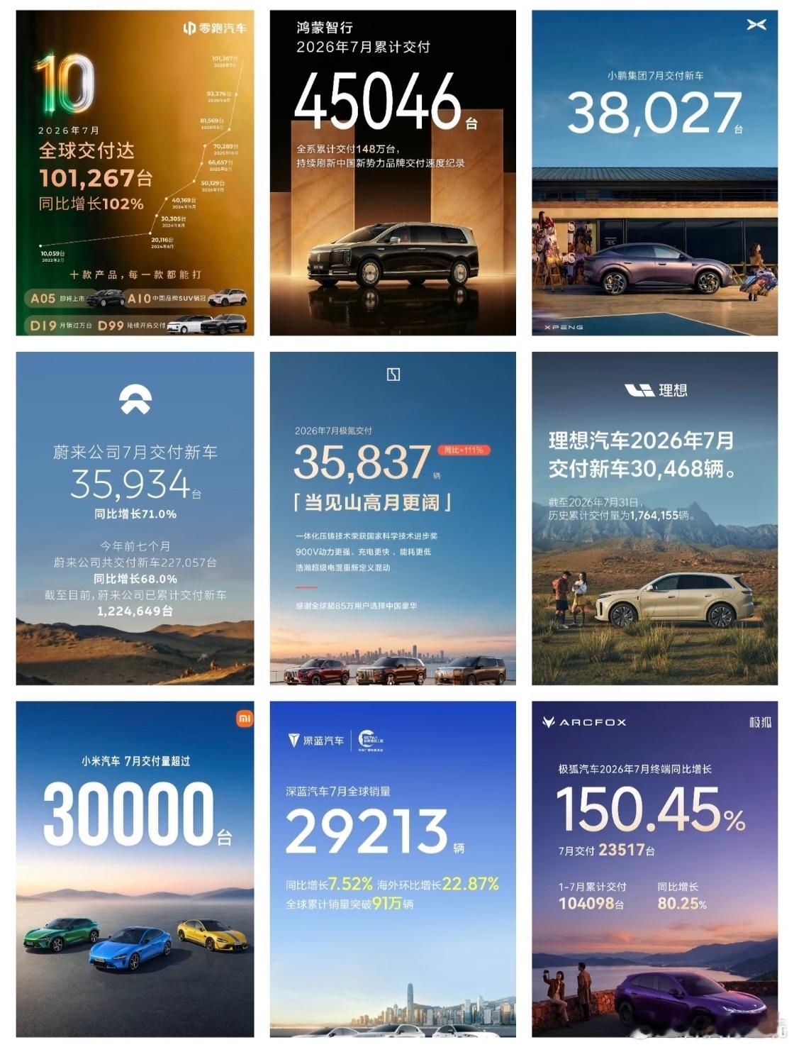 车企7月份销量数据各大车企陆续开始公布7月份销量数据了，几家欢喜又有几家愁
