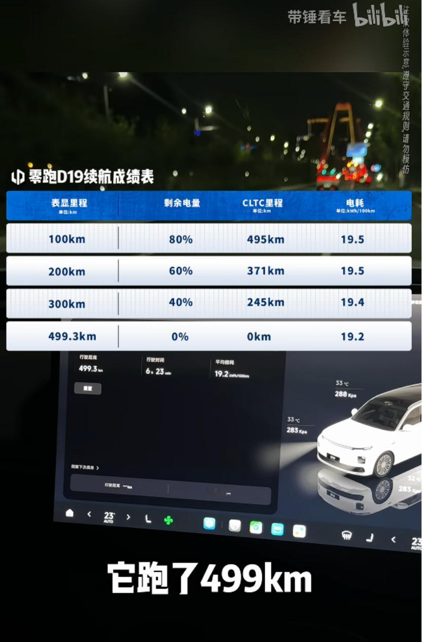 选电车别光看标称续航，我最近刷到这个实测给了我启发最近想换一台电车了，日常通勤