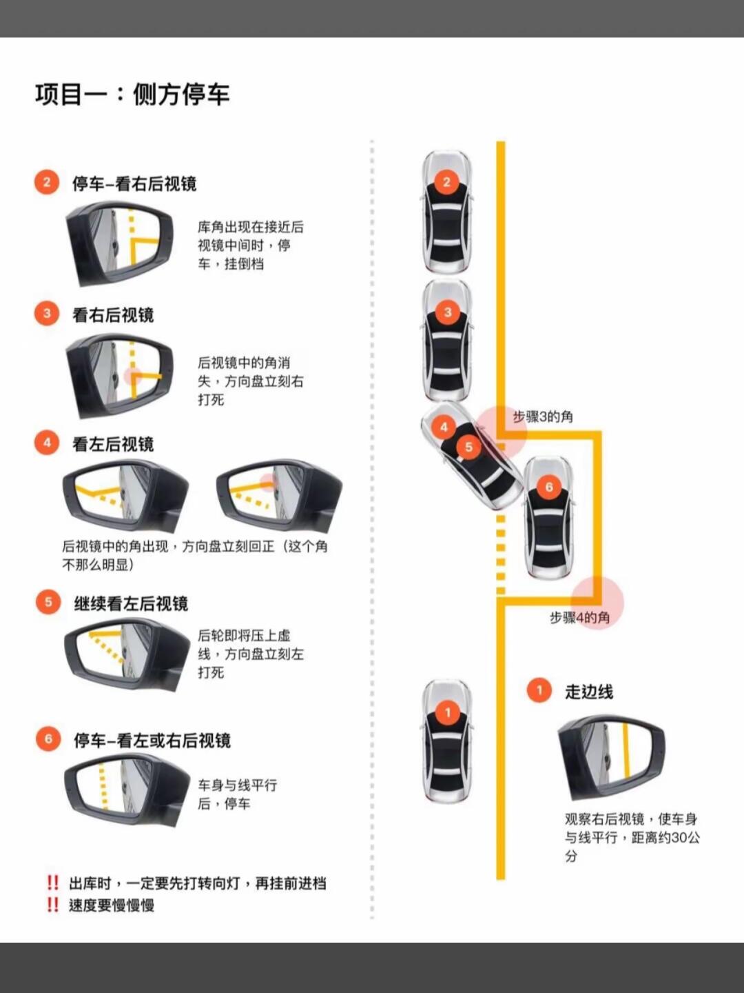 停车-看右后视镜 库角出现在接近后视镜中间时，停车，挂倒档 看右后视镜...