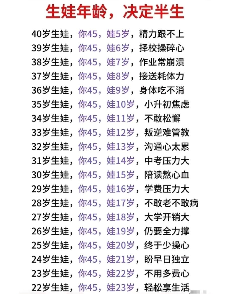 女人这辈子，生孩子的年纪真的能影响后半生的日子。二十出头早早生娃的，自己身强力壮