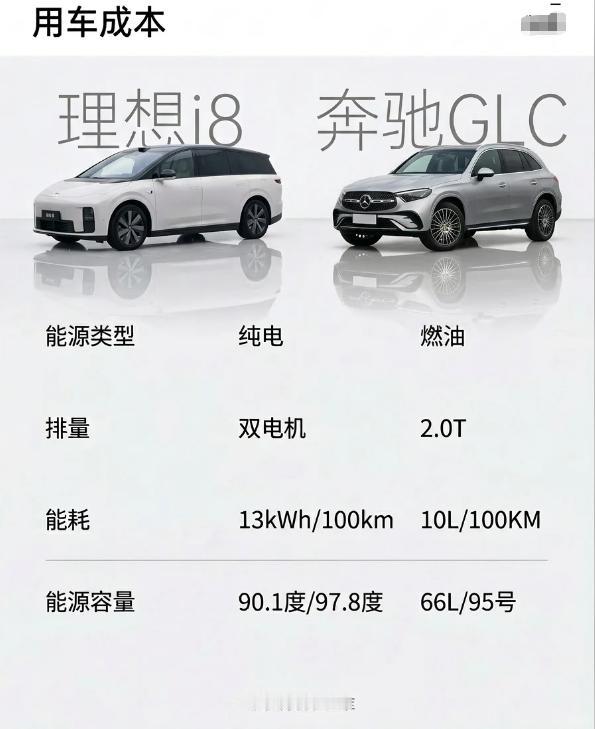 10万公里用车成本对比！奔驰GLC对比理想差距太夸张今天拿奔驰GLC