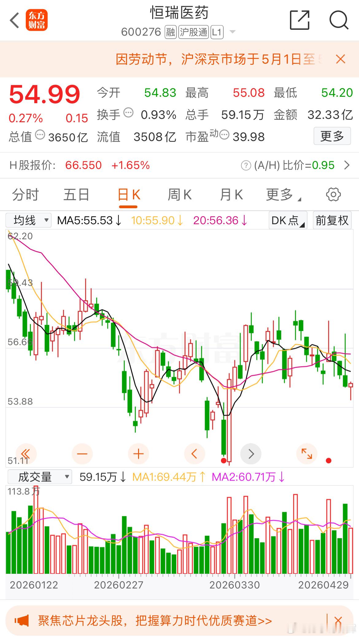 恒瑞医药40多倍市盈率你还嫌高？那你一定把它当成仿制药了而且不认为它的科技属性。