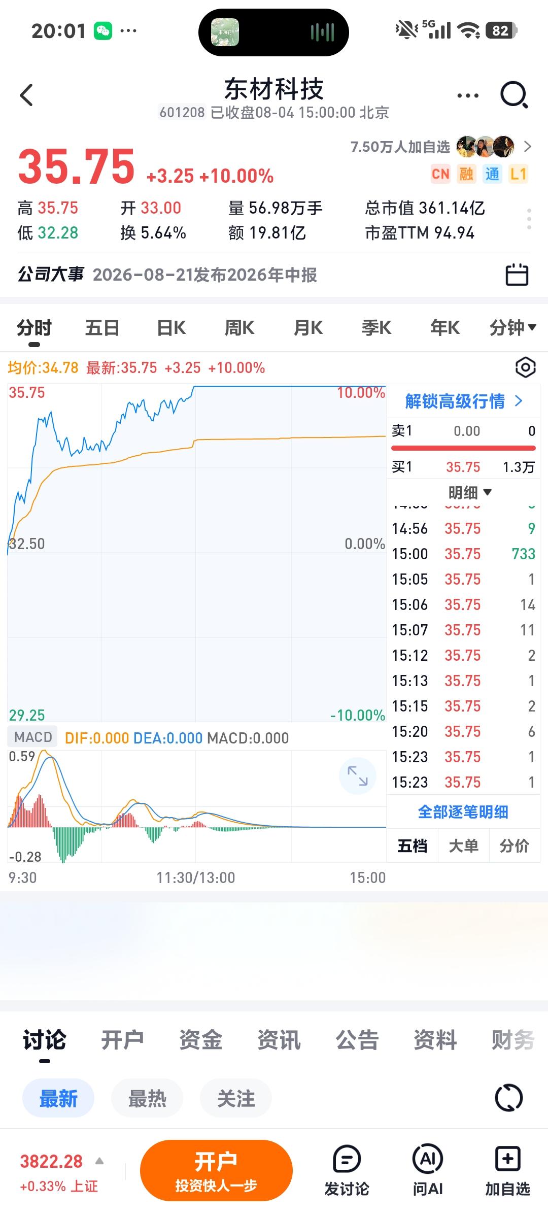 是反弹还是反转？今天科技板块CPO,PCB,MLCC,覆铜