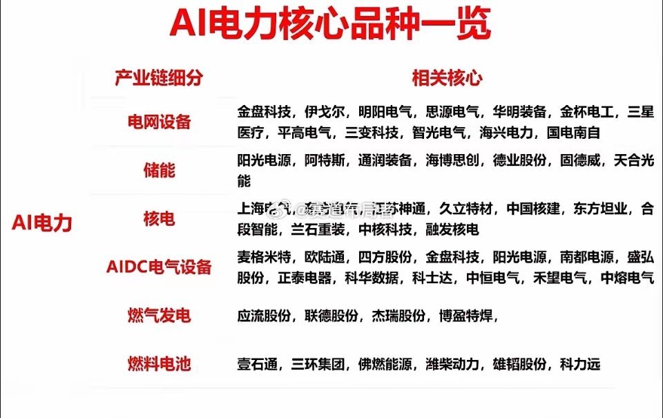 AI赋能电力变革：7大核心赛道全景扫描与未来展望在“AI+能源”深度融合的浪潮下