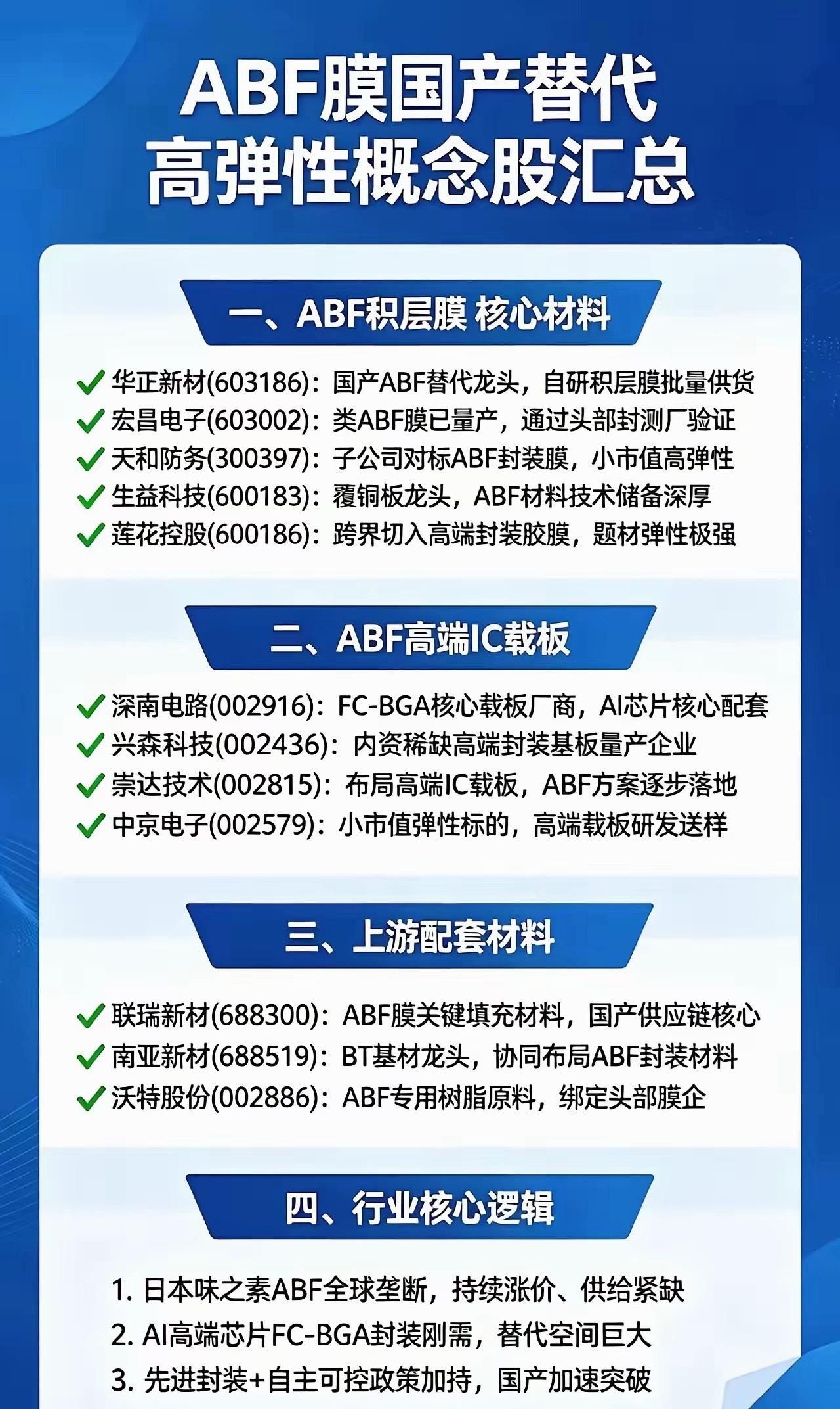 被严重低估的AI核心短板！ABF载板国产替代正加速，全产业链梳理本篇内容仅作为