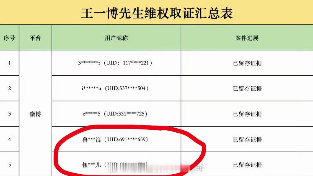 这都同一个人吧，战领被告席