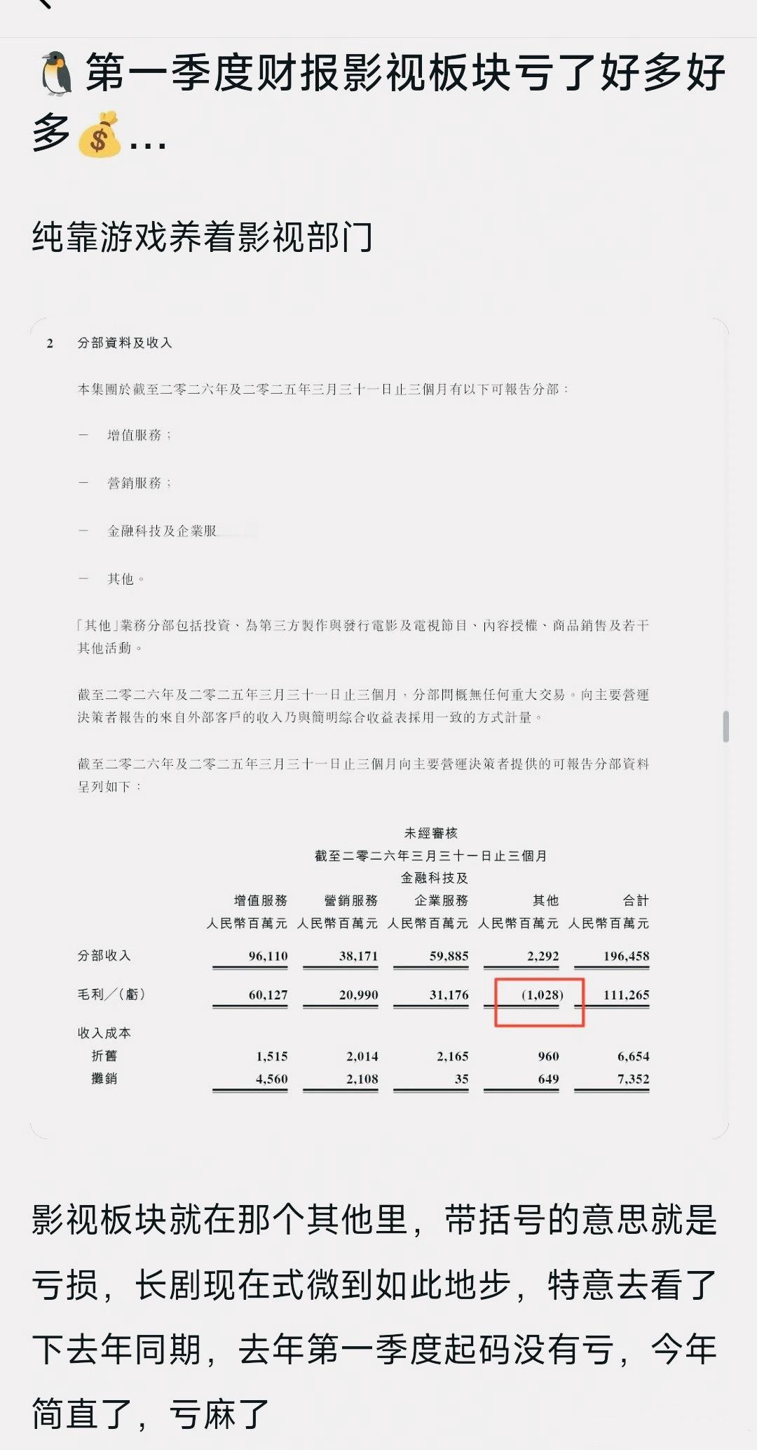 看到说🐧和🫘闹掰的，因为影视部门亏损严重，但是游戏部门可以给它兜底，我想说游