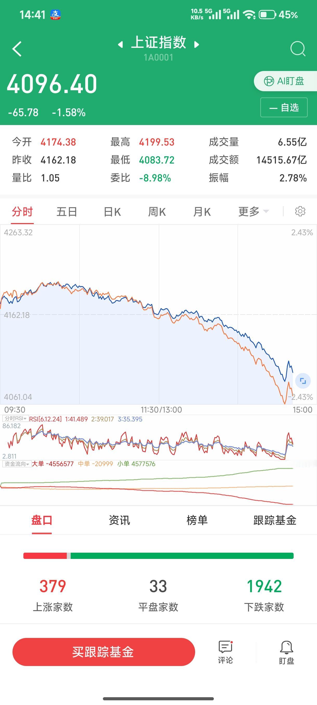哀嚎一片，看看我的自选，竟然没有一个红的。