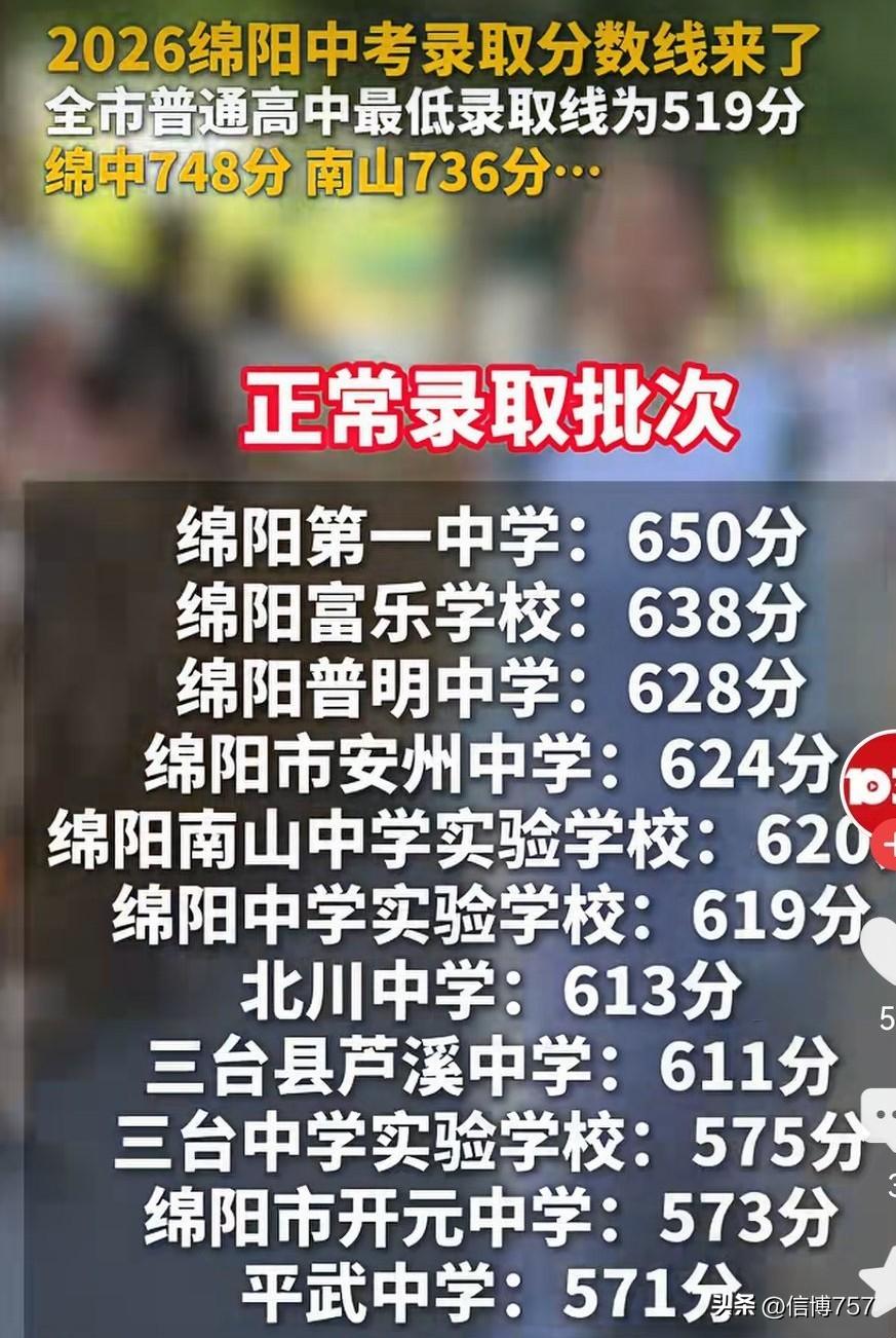不知大家发现没有，其实开元中学才是绵阳这次中考的黑马，一下子提升了6个名次。