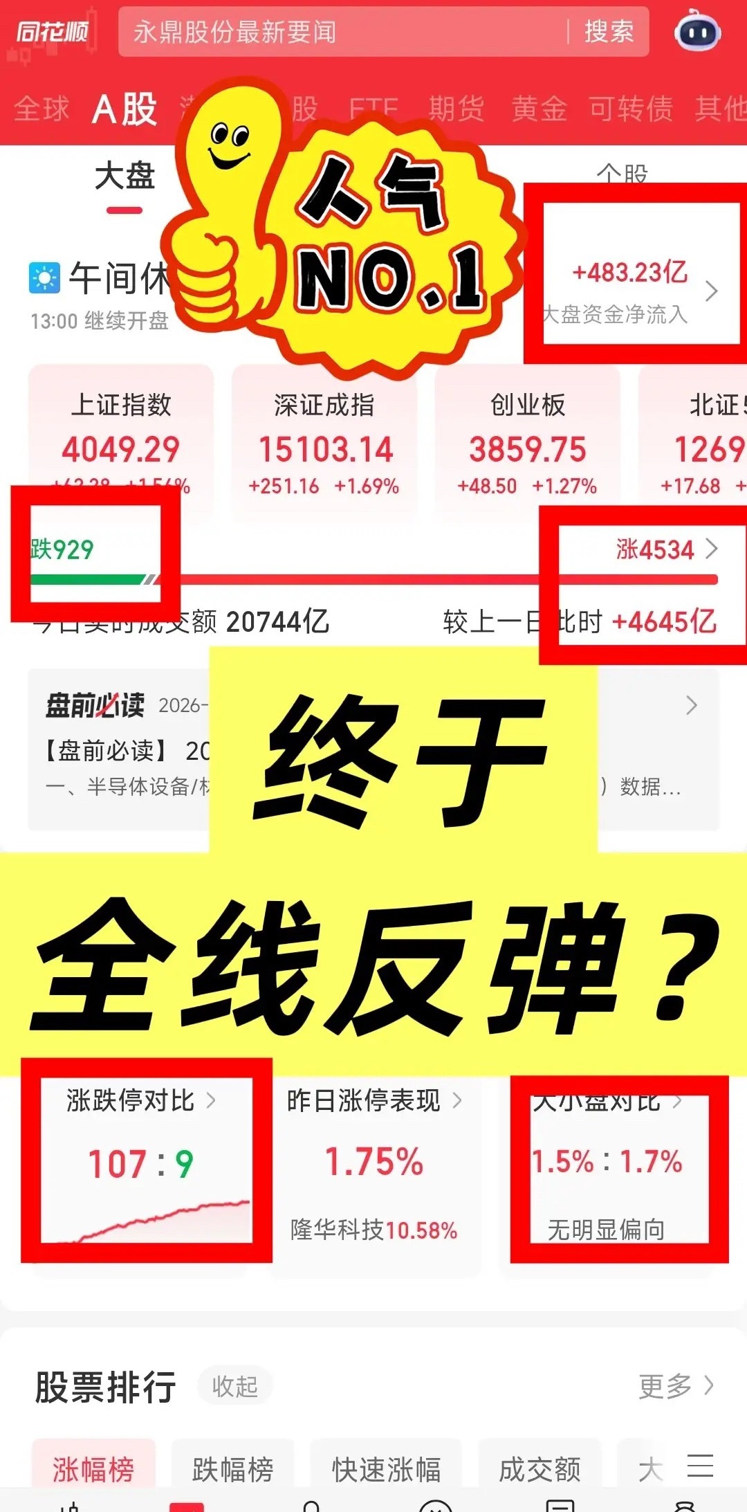 马上周末了，终于迎来全线反弹……拉走十头牛，换回两只鸡爪！6.12早盘上证收40