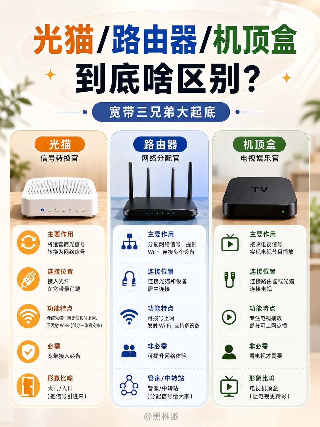 光猫、路由器、机顶盒到底啥区别？