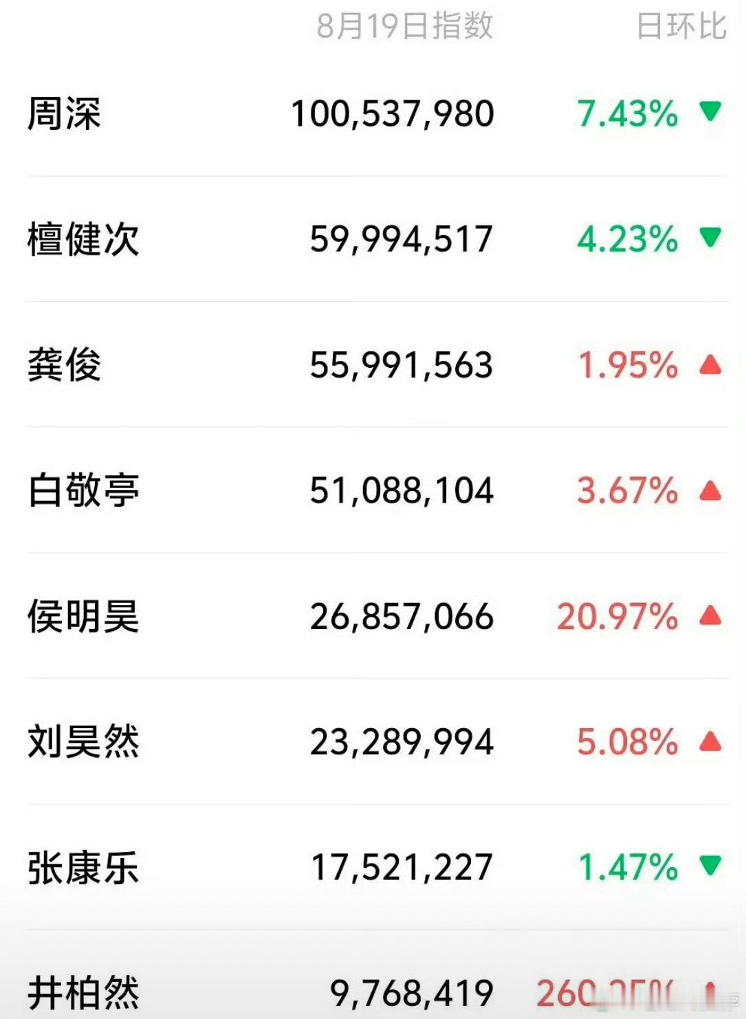 w盛典艺人微指，周深是歌手居然断层​​​