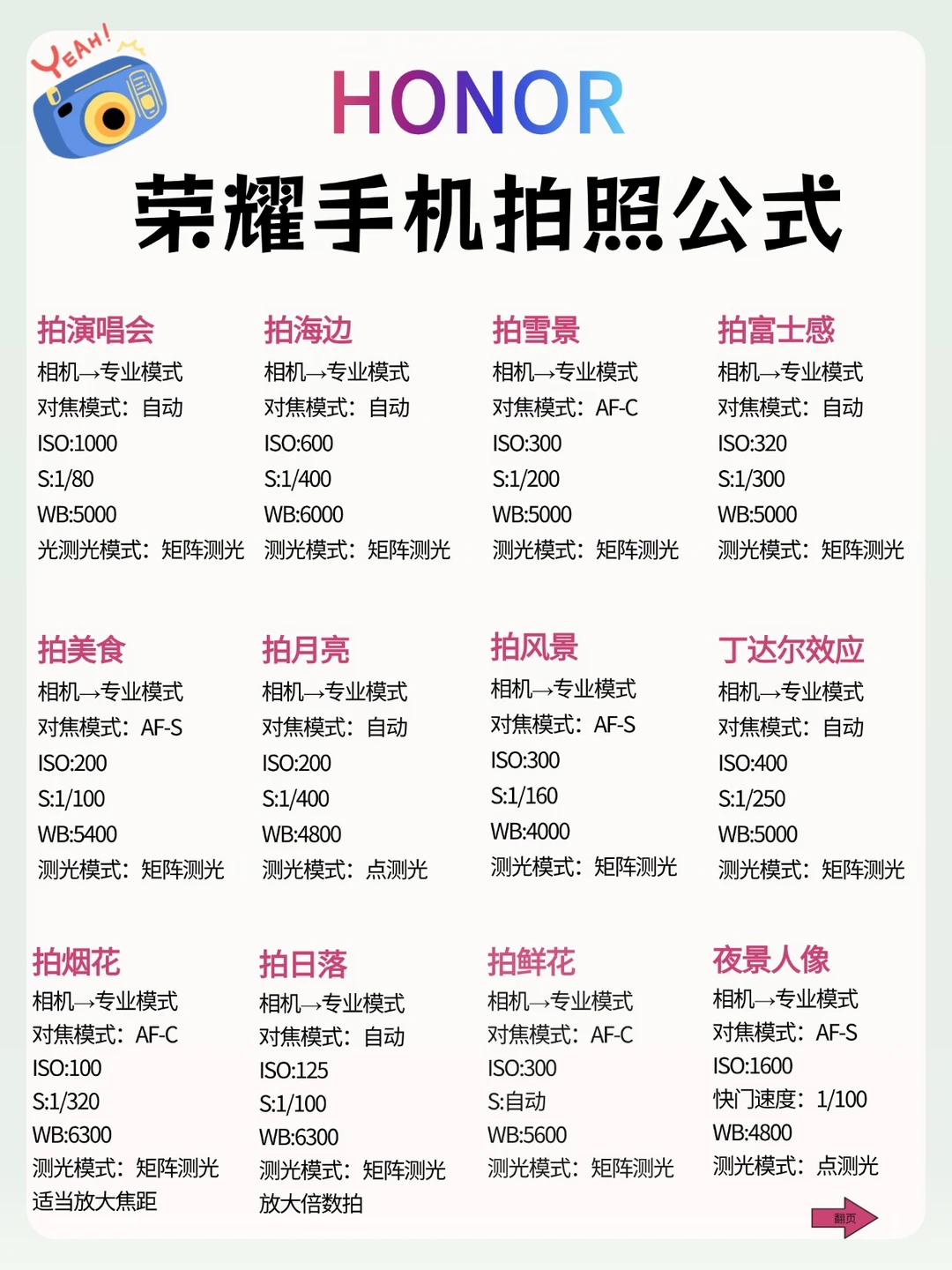 荣耀手机拍照万能公式！手机秒变单反📷