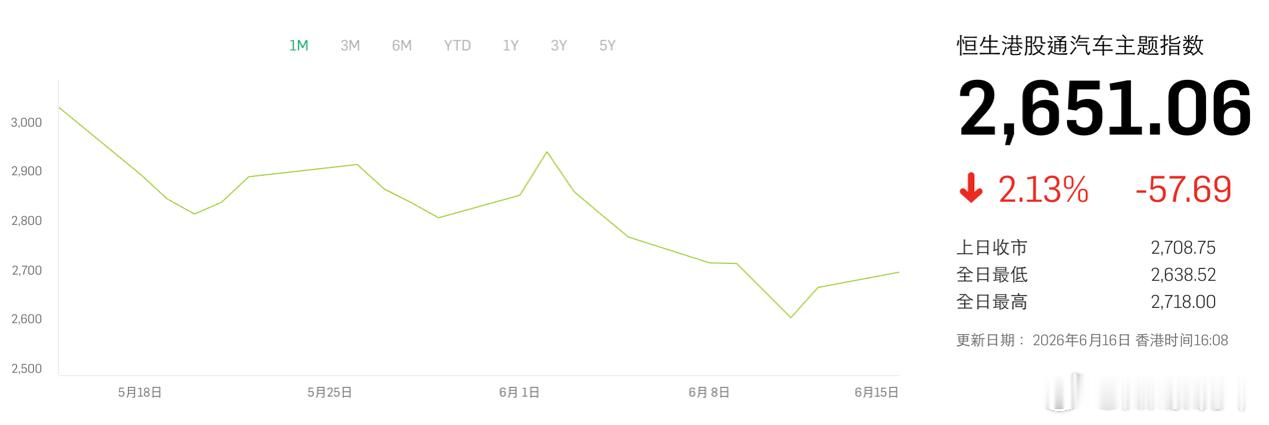 美国加税泰国递刀，市值一月蒸发5700亿，中国汽车苦日子才开始？从5月中旬到6月
